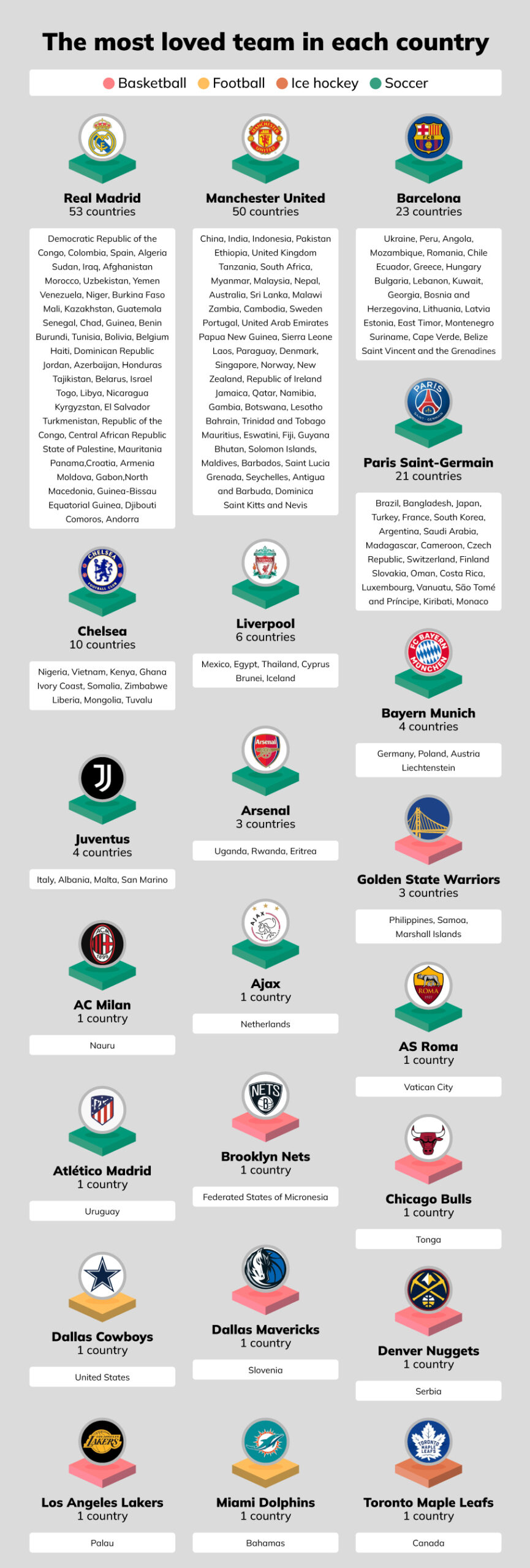 The Most Loved Sports Teams in the World scaled Betsperts Media & Technology
