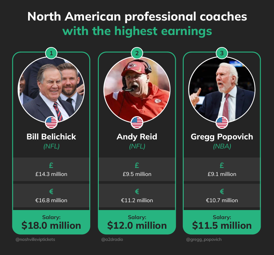 north american earnings Betsperts Media & Technology best coaches